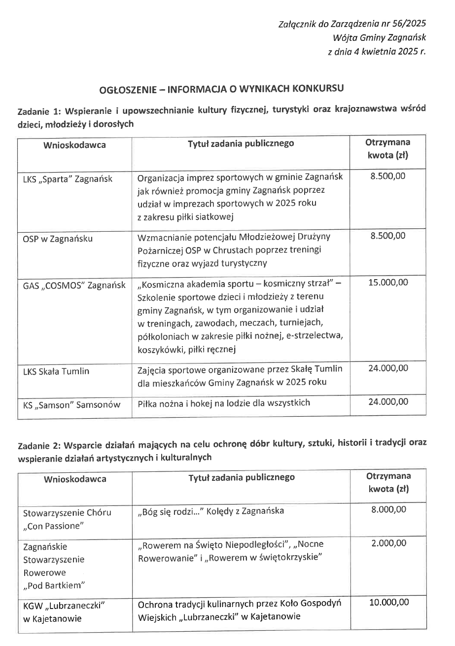 Wyniki otwartego konkursu ofert