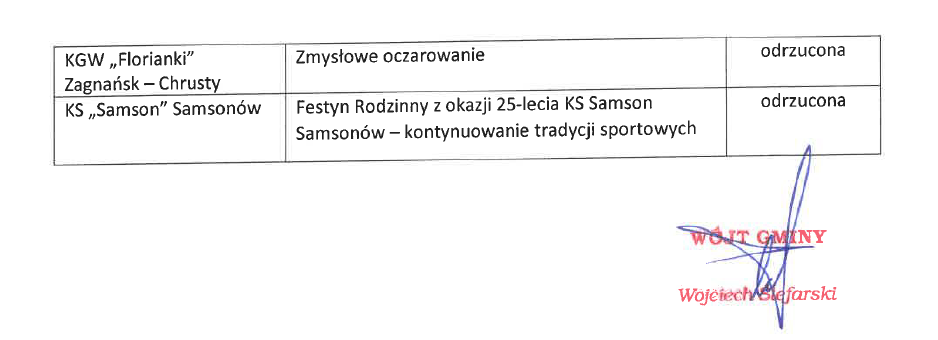 Wyniki otwartego konkursu ofert